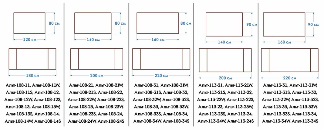 Варианты столов Альт-108 и Альт-113